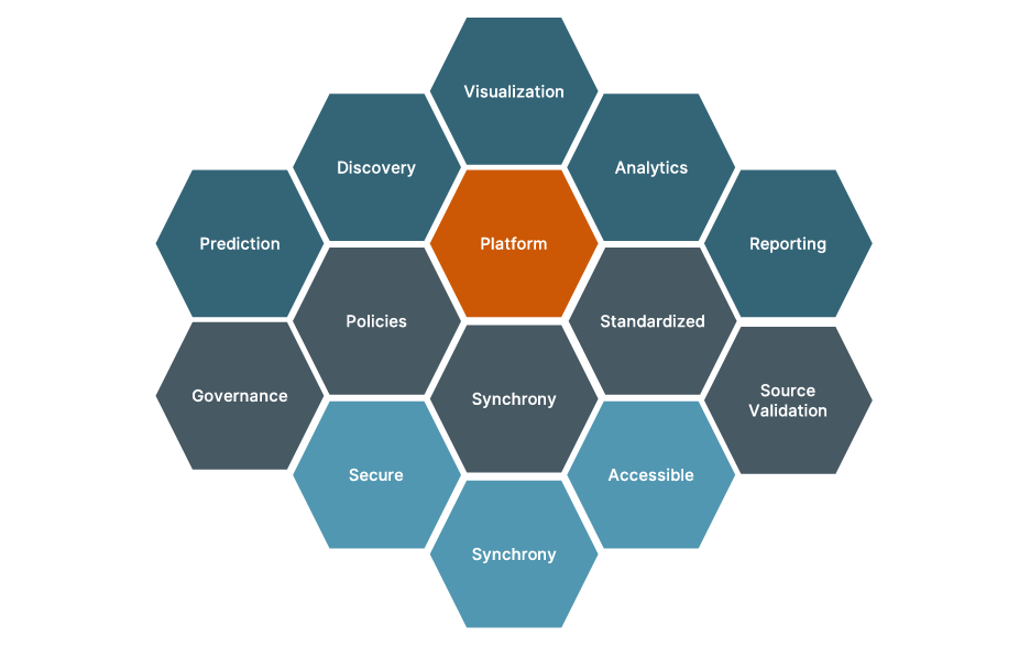 Enterprise Analytics Capabilities