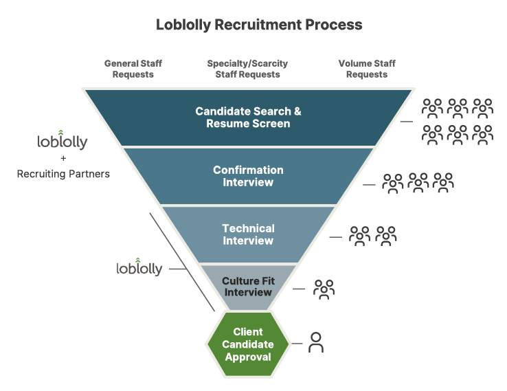 Become a Top Consultant: The Consulting Recruiting Process