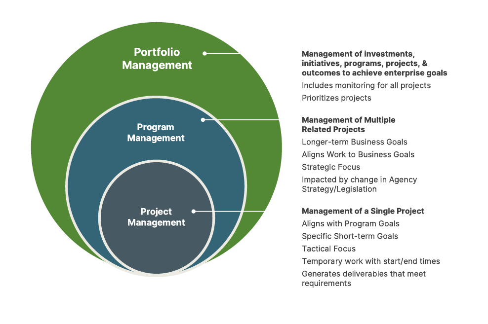 Project Management - Loblolly Consulting